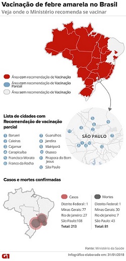 MT estÃ¡ as Ã¡reas de recomendaÃ§Ã£o para vacinaÃ§Ã£o contra a febre amarela 